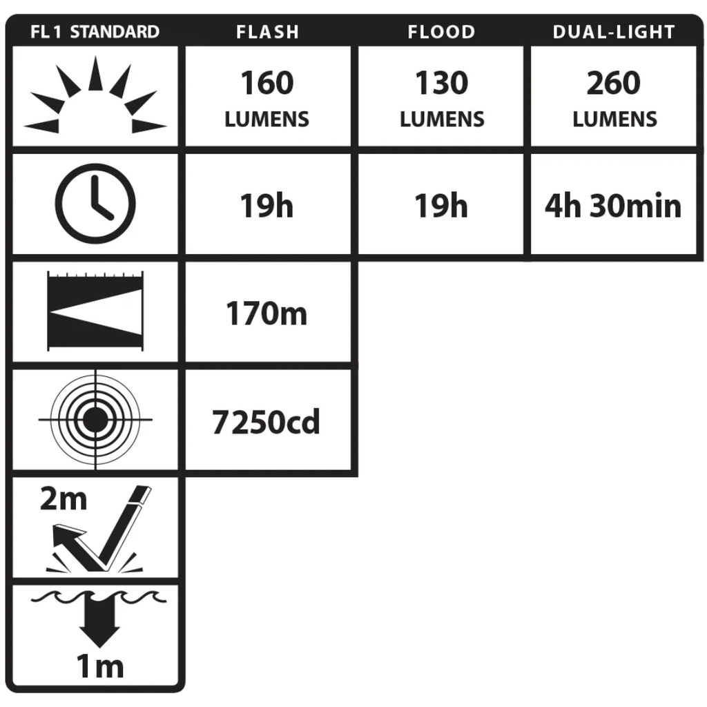 Nightstick IS Permissible Dual-Light Flashlight w/Dual Magnets