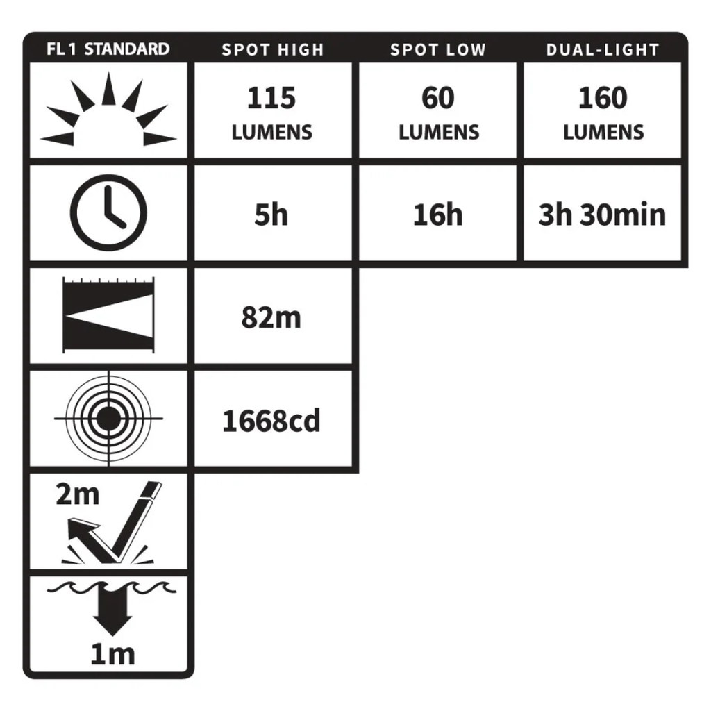 Nightstick Multi-Function Dual-Light Headlamp
