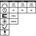 Nightstick LED Headlamp, White Spotlight & Flood Light, AAA Batteries included