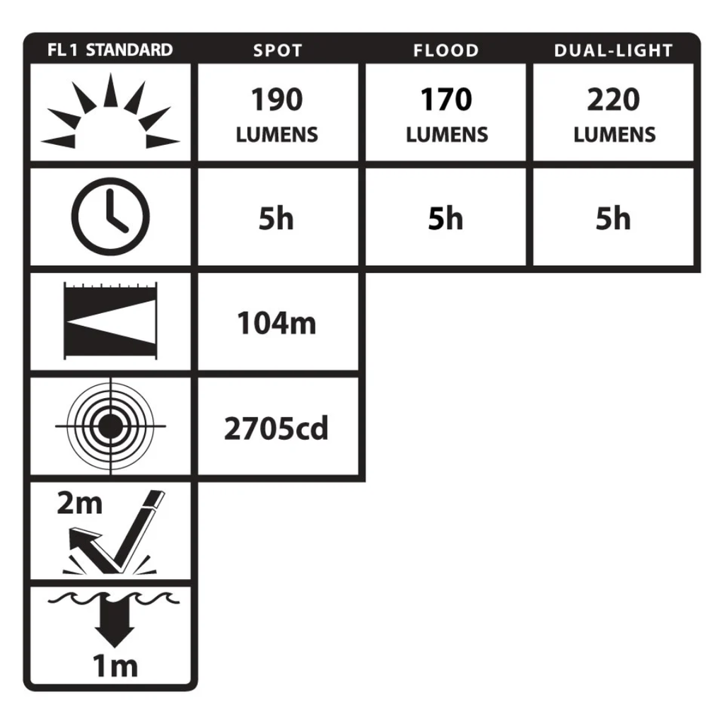 Nightstick Intrinsically Safe Dual-Light™ Headlamp