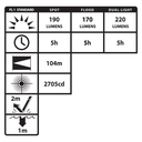 Nightstick Intrinsically Safe Dual-Light™ Headlamp