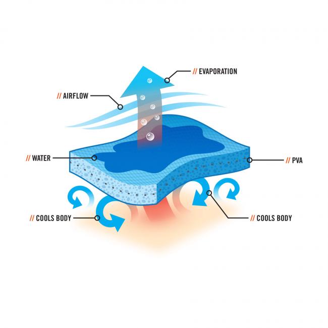 Chill-Its® 6602 Evaporative Cooling Towel