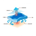 Chill-Its® 6602 Evaporative Cooling Towel